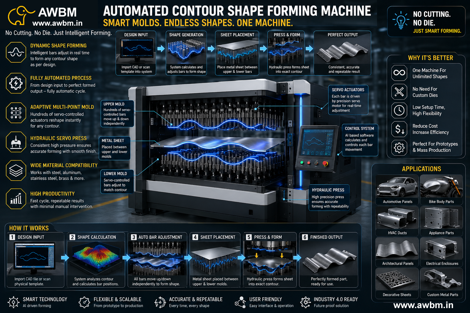 Innovation Blueprint
